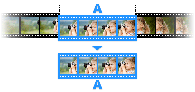Cutting, splitting a splicing v postprodukci videa