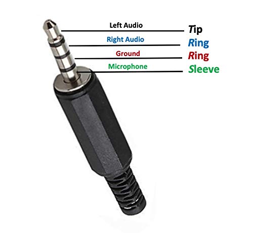 TRRS (Tip Ring Ring Sleeve) konektor mikrofonu s popisy na kroužcích, špičce a objímce.