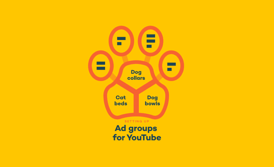 ad groups na youtube