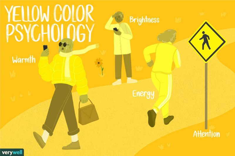 Žlutá barva - psychologie