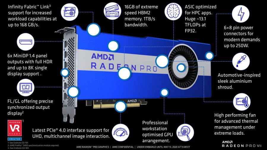 AMD Radeon Pro VII. Zdroj: cnews.cz