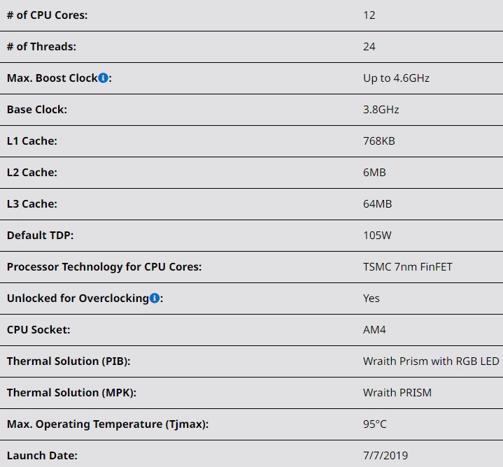 AMD Ryzen 9 3900X. Zdroj: amd.com