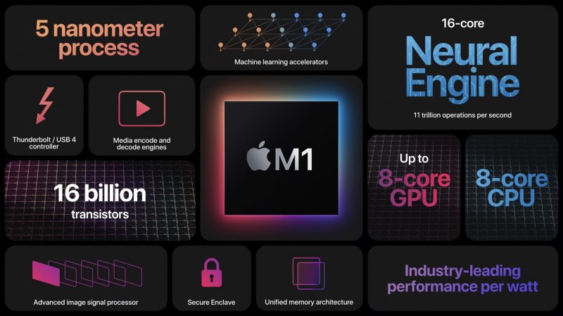 Apple M1 chip. Zdroj: notebookcheck.net