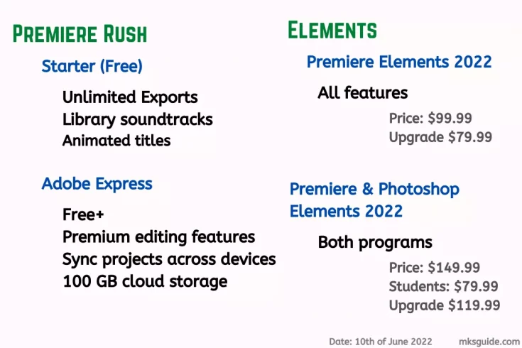 Premiere Rush a Elements ceník. Zdroj: mksguide.com